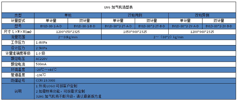 天津佰焰LNG加气机3