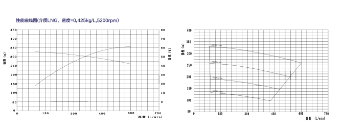 三级泵曲线图
